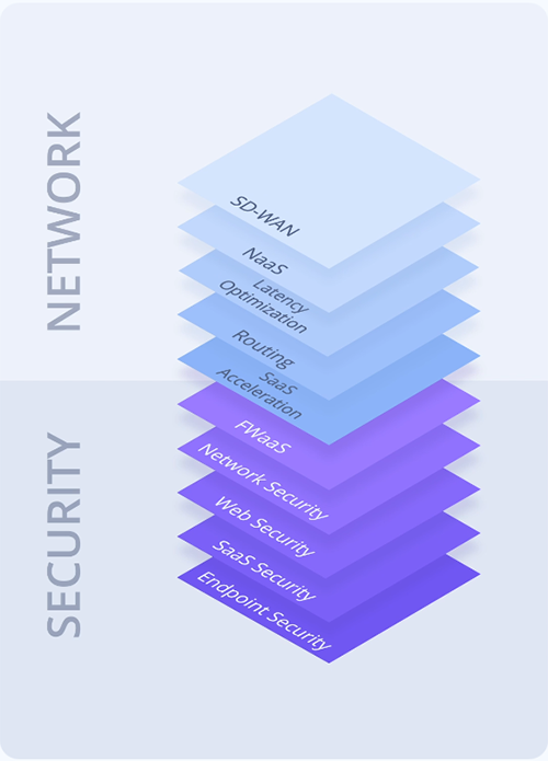 Secure Access Service Edge (SASE)