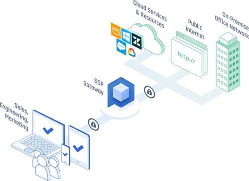 How Does a Cloud VPN Work?